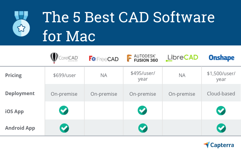 design cad for mac